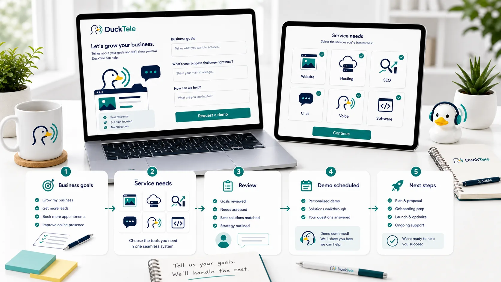 DuckTele contact intake workflow from business goals and service needs to review, demo scheduling, and next steps